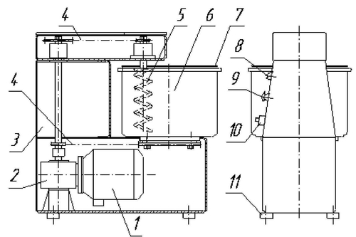 1 - Электродвигатель; 2 - Редуктор; 3 - Корпус машины; 4 – Цепная передача; 5 - Перемешивающее устройство - спираль; 6 - Дежа; 7 - Крышка; 8- Кнопка «ПУСК»; 9- Кнопка «СТОП»; 10 – Переключатель режимов работы; 11 – Опора