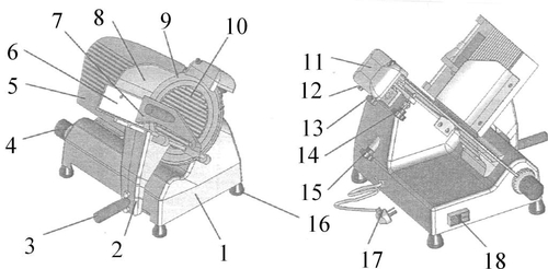 1. Корпус; 2. Опора каретки; 3. Ручка режущего ножа; 4. Ручка регулировки толщины; 5. Ограничитель; 6. Каретка; 7. Прижимное устройство; 8. Защитный экран каретки; 9. Режущий нож; 10. Защитный экран режущего ножа;	11. Заточное устройство; 12. Ручка заточного устройства; 13. Крепежный винт заточного устройства; 14. Крепежный винт ограничителя; 15. Крепежный винт защитного экрана для режущего ножа; 16. Ножки; 17. Шнур и штепсельная вилка; 18. Переключатель двигателя ПУСК-СТОП;