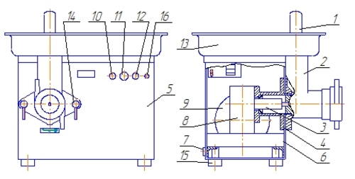 1- Толкач; 2- Собственно мясорубка. Привод:	3-Вал приводной; 4- Фланец; 5- Облицовка; 6- Рама; 7- Зажим эквипотенциальный; 8- Червячный редуктор; 9- Электродвигатель; 10- Кнопка «ПУСК»; 11- Кнопка «СТОП»; 12- Кнопка «РЕВЕРС»; 13- Чаша с предохранителем; 14- Зажим; 15- Опора;16- Блок зажимов; 17- Индикатор «СЕТЬ»