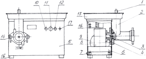 1-Толкач; 2-Собственно мясорубка. Привод:	3-Вал приводной; 4-Фланец; 5-Облицовка; 6-Рама; 7-Зажим заземления; 8-Червячный редуктор; 9-Электродвигатель; 10-Кнопка Пуск; 11-Кнопка Стоп; 12-Кнопка Реверс; 13-Чаша с предохранителем; 14-Зажим; 15-Опора; 16-Блок зажимов; 17-Индикатор Сеть.