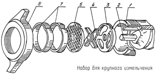 1-Шпонка; 2-Шнек; 3-Нож подрезной; 4-Нож двухсторонний; 5-Решётка с отверстиями 9мм;
6-Решётка с отверстиями 5мм; 7-Кольцо упорное; 8-Гайка зажимная.